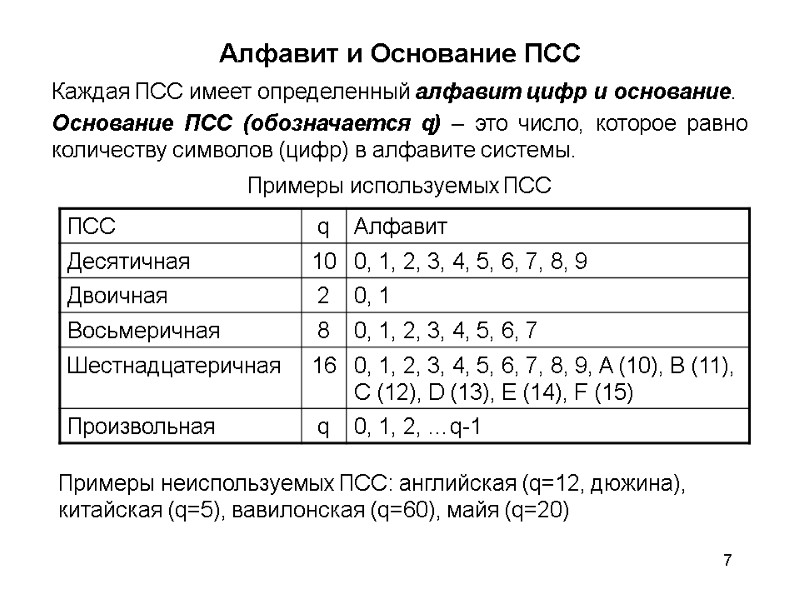 7 Алфавит и Основание ПСС Примеры используемых ПСС Каждая ПСС имеет определенный алфавит цифр